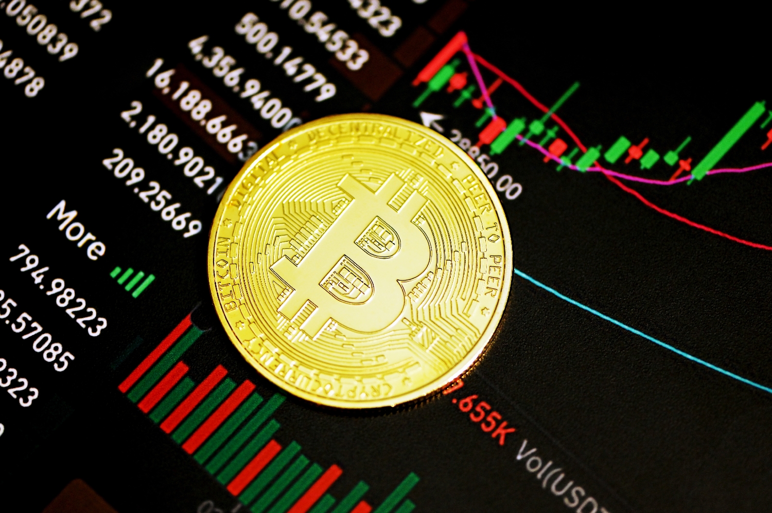 Kryptoměny se propadají, bitcoin klesá o 10 % a ether o 12 %